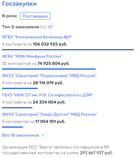 Погоны с макаронами: кого "кормят" санатории МВД?