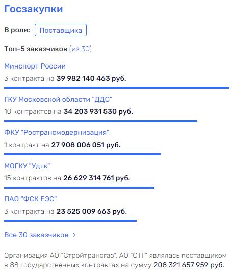 Склад для Василия: зачем структурам, которые могут быть близки к главе, Ростовской области понадобилась французская компания?