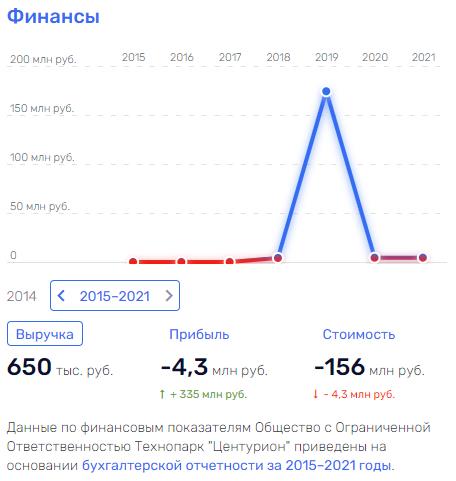 Склад для Василия: зачем структурам, которые могут быть близки к главе, Ростовской области понадобилась французская компания?