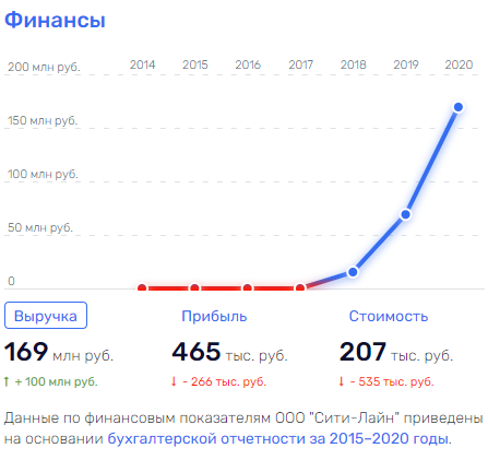 От Гусельникова до Хотимских: "Совкомбанк" превращает людей в бомжей?