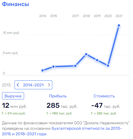 От Гусельникова до Хотимских: "Совкомбанк" превращает людей в бомжей?