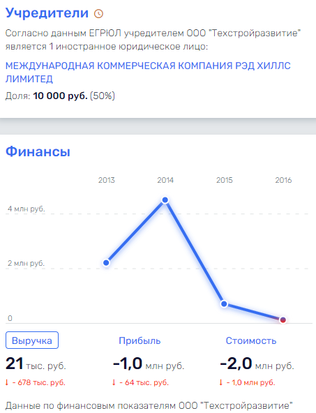 От Гусельникова до Хотимских: "Совкомбанк" превращает людей в бомжей?