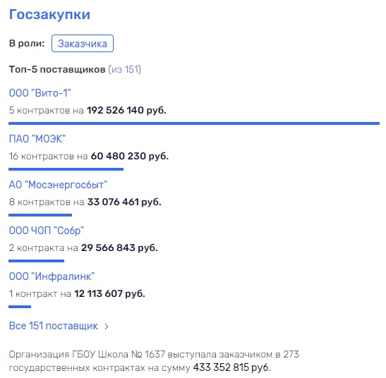 Укрупнились по "не хочу": Кому на руку ликвидация сотен московских школ 