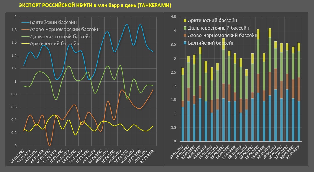 Европе полная труба: как новый санкционный пакет скажется на доходах России