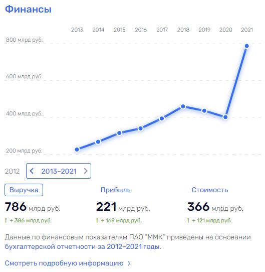 Металлург не в офшоре: владелец ММК Виктор Рашников и под санкциями пытается сохранить яхту и личную сверхприбыль 