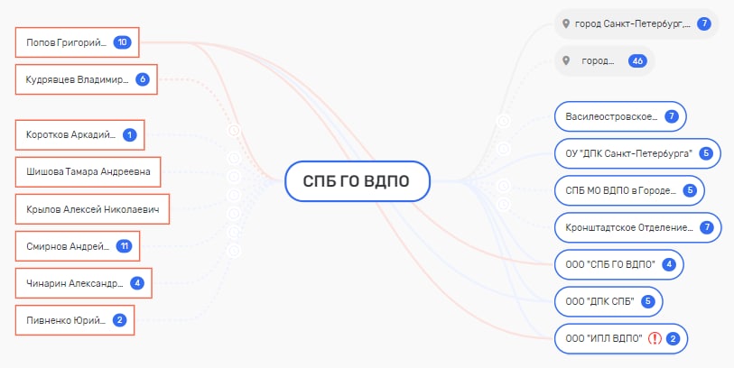 На всякий пожарный: бывший замминистра создал в МЧС свою финансовую империю