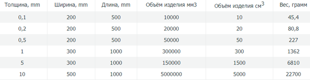 Титан удачи: причастен ли Чемезов к пропаже семи тонн титана в Королеве?