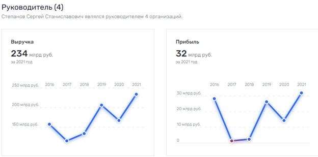 Титан удачи: причастен ли Чемезов к пропаже семи тонн титана в Королеве?