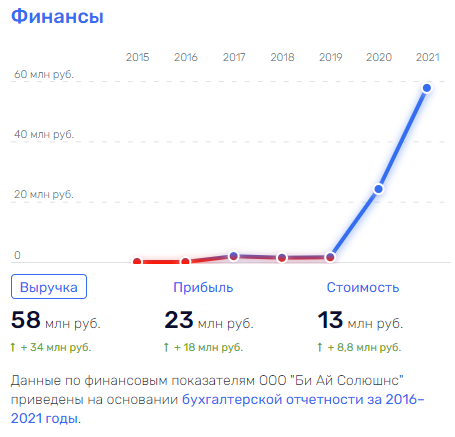 Россиян ждут за Гуглом: "Ростелеком" Осеевского поручил нашу биометрию компании-партнеру Майкрософта