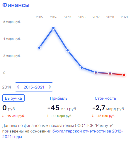 Фридмана держат в уме: за его соратников взялись юристы братьев Хотимских и "Совкомбанка"