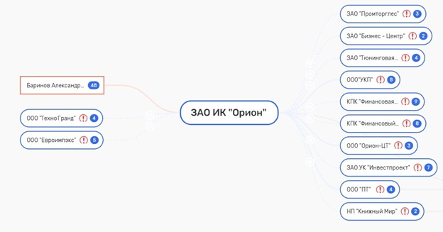 Молотковым Калину не "исправишь"