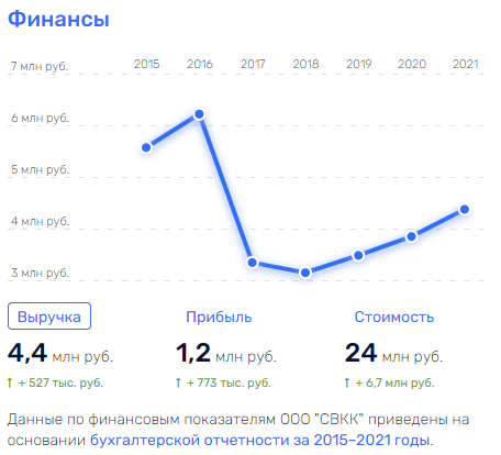 Аксеновский "Шельф" с "видом" на Киев