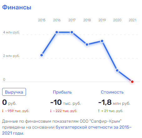 Аксеновский "Шельф" с "видом" на Киев