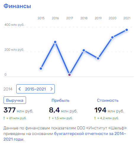 Аксеновский "Шельф" с "видом" на Киев