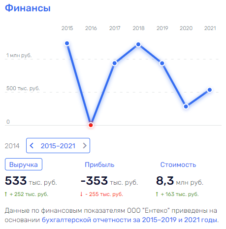 Аксеновский "Шельф" с "видом" на Киев