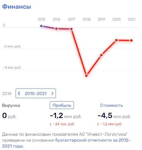 Модум "трансом" обратился к Фемиде