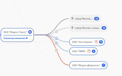 Модум "трансом" обратился к Фемиде