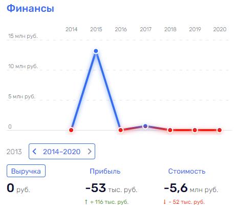 Модум "трансом" обратился к Фемиде