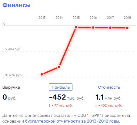 Модум "трансом" обратился к Фемиде