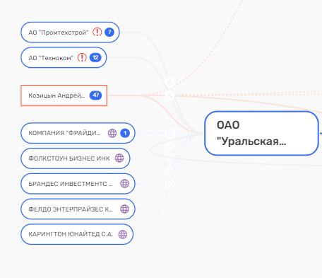 Грязная вода Блявы "взыскует" к Махмудову?