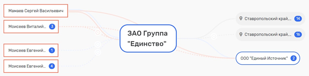 Упрощенный вопрос губернатора Владимирова: как ветерана труда выбросили на улицу