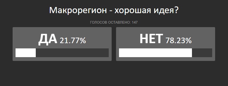 Не губернатором, так полпредом: глава Ростовской области прощупывает почву