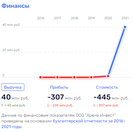 "Аполлакс" Тайчера включил аренду 