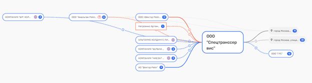 "Аполлакс" Тайчера включил аренду 