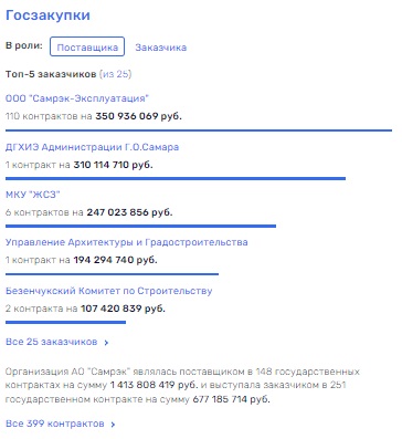 Отрадные устои губернатора Азарова