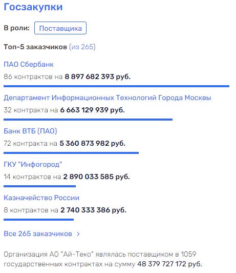 Ай не догнал: как компания, получившая очередной госконтракт связана с Ананьевыми и Евтушенковым