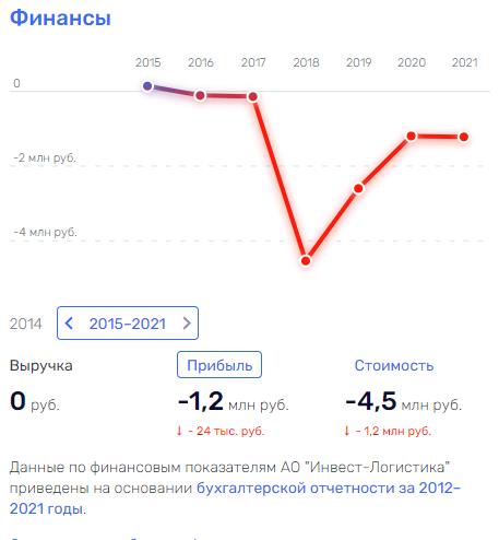 "Вагоны Чемезова" добрались до конечной