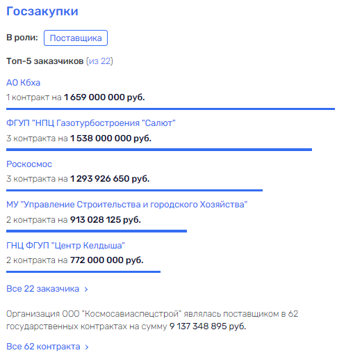 "Машинальная" коррупция доведет до Рогозина?