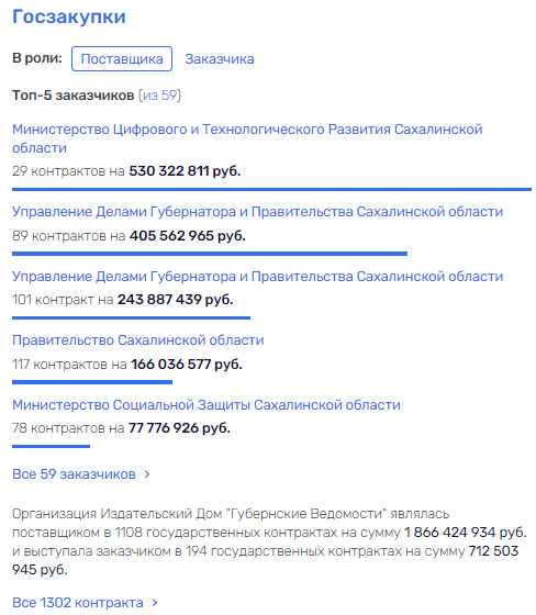 Слуга трех господ: Бывший зам Лимаренко доведет его до судьбы предшественников