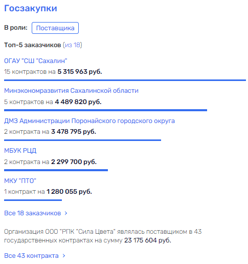 Слуга трех господ: Бывший зам Лимаренко доведет его до судьбы предшественников