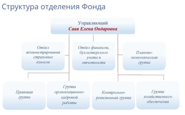 Чингис совсем не хан: тяжелое "наследие" Кара-оола