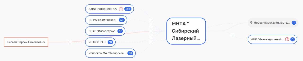 Колкер совести: благодаря Глебу Никитину и его консультанту Павлу Смирнову профессор умер на "нарах"?