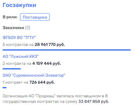 Ходыкин снова в деле: кто прикормил "зернового короля"?