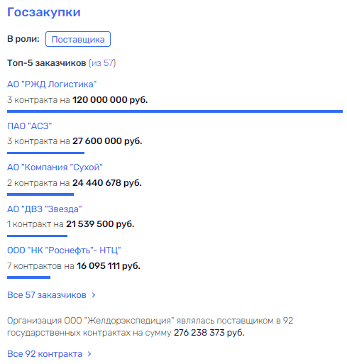 Позовите "Экзист": "Желдорэкспедиции" нужны "запчасти для совести"