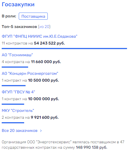 Кубышка открылась Жарским