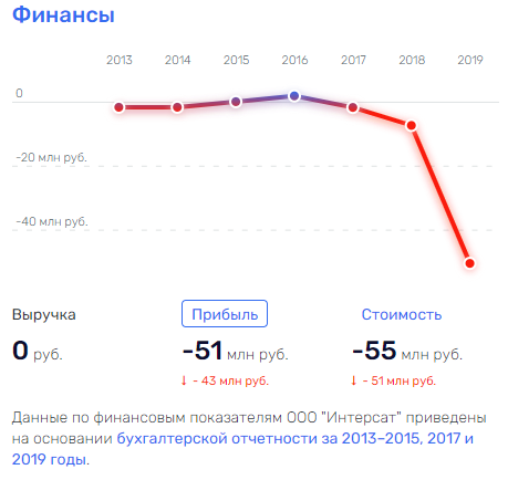 Где бы Чуян ни был: Яблонский продолжает дело опального экс-главы Росалкогольрегулирования?