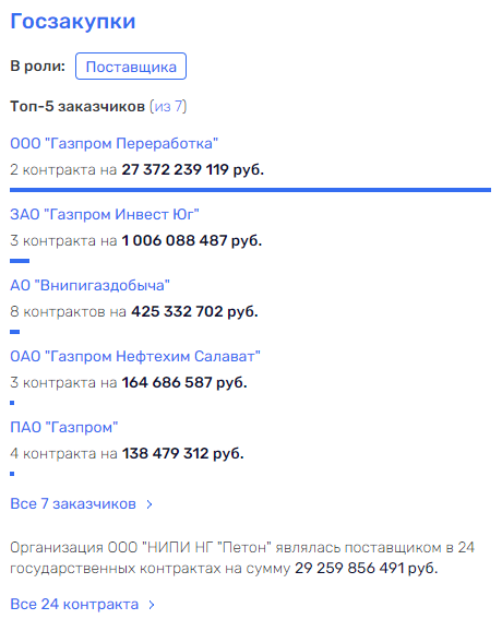 Где бы Чуян ни был: Яблонский продолжает дело опального экс-главы Росалкогольрегулирования?