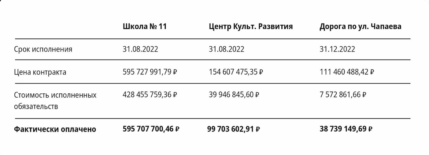 "Самоутилизаторы" Глеба Никитина