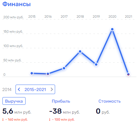 Прощальный стрим банка "Юнистрим"