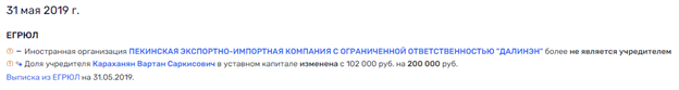 Семейный бизнес главы Минприроды добрался до бюджета Амурской области? 