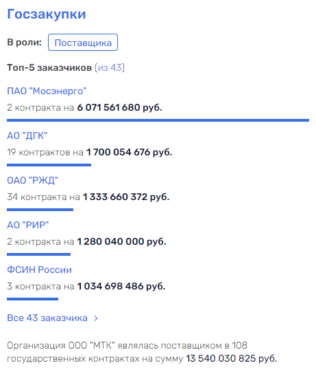 Сечин мотает на Усс или в чьих интересах продают "Красноярскнефтепродукт"?