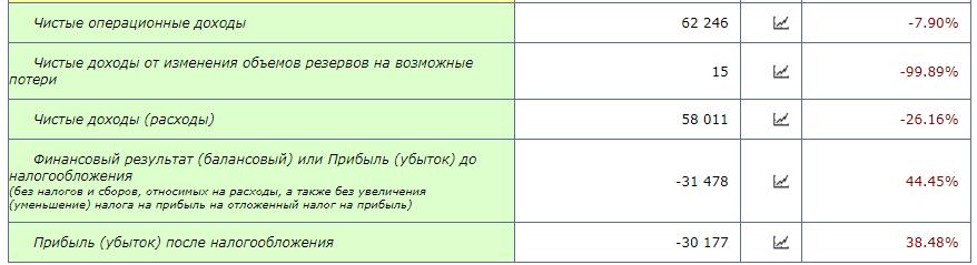 Бакальчук не при параде: "дикая ягода" рискует упасть с дерева российского рынка