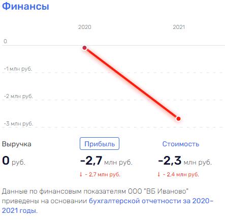 Бакальчук не при параде: "дикая ягода" рискует упасть с дерева российского рынка