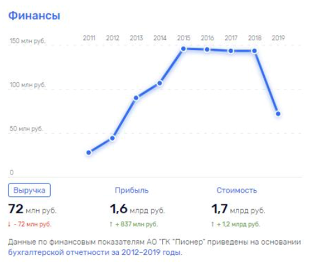 Сороки спрятались, завяли "Подсолнухи"