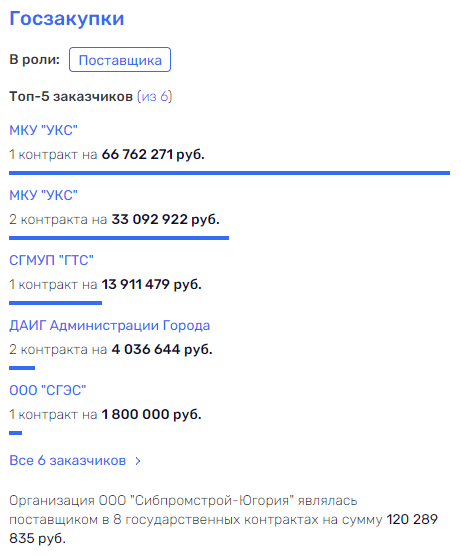 Смена стражи у монополии Сторожука