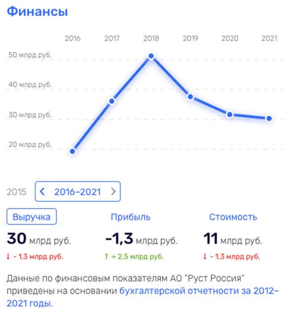 Ни Родины, ни флага… Банкир Фридман оказался не нужен ни России, ни Западу, ни Украине